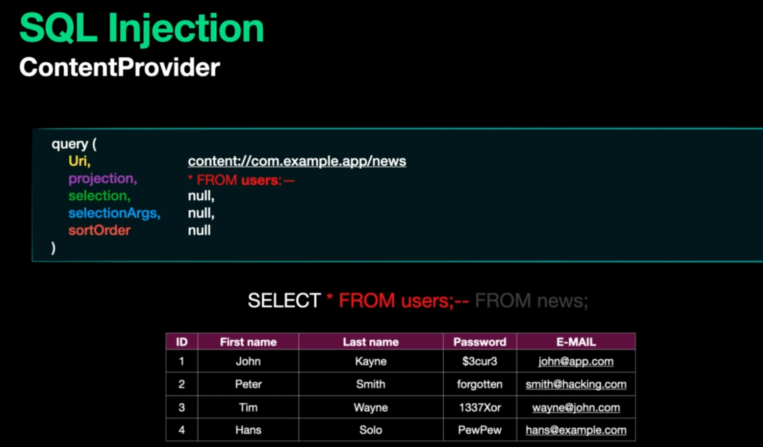 sqli