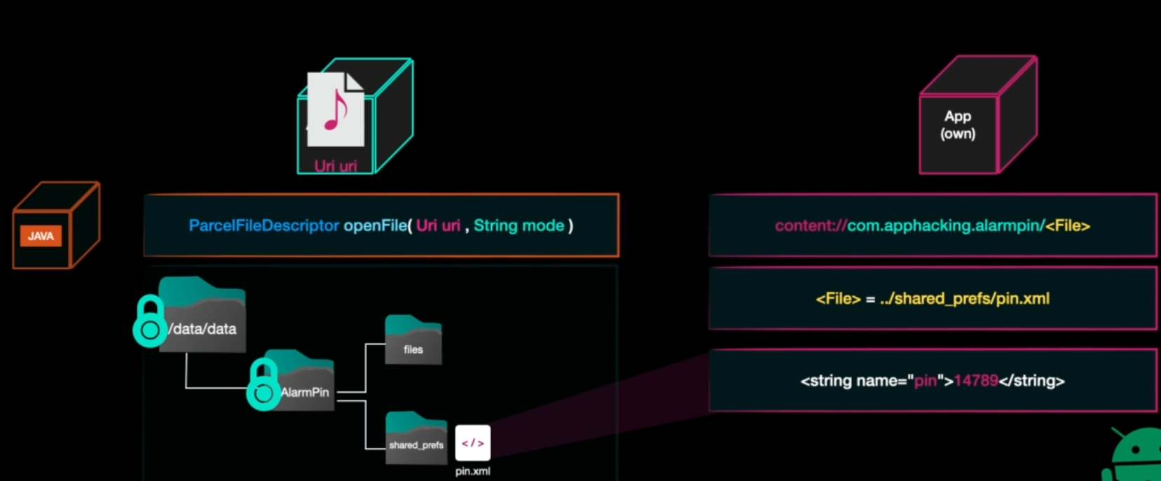 path traversal