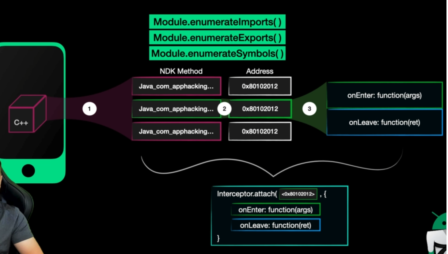 hookingNDK methods