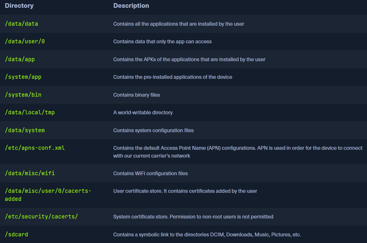 important directories