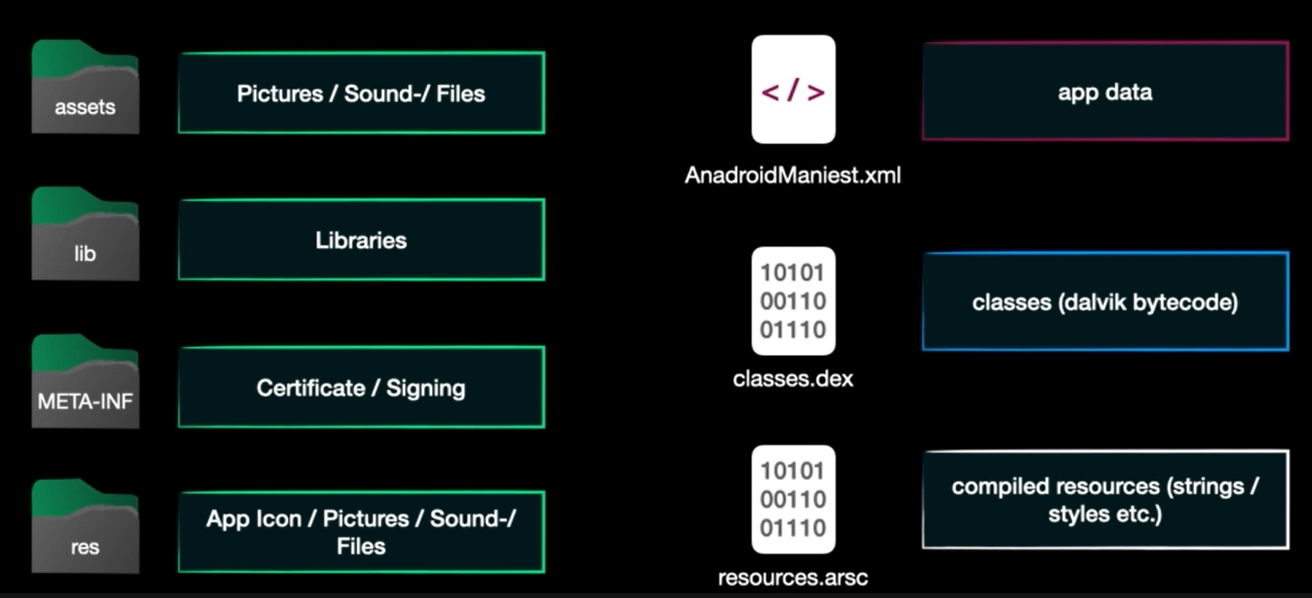 app structure